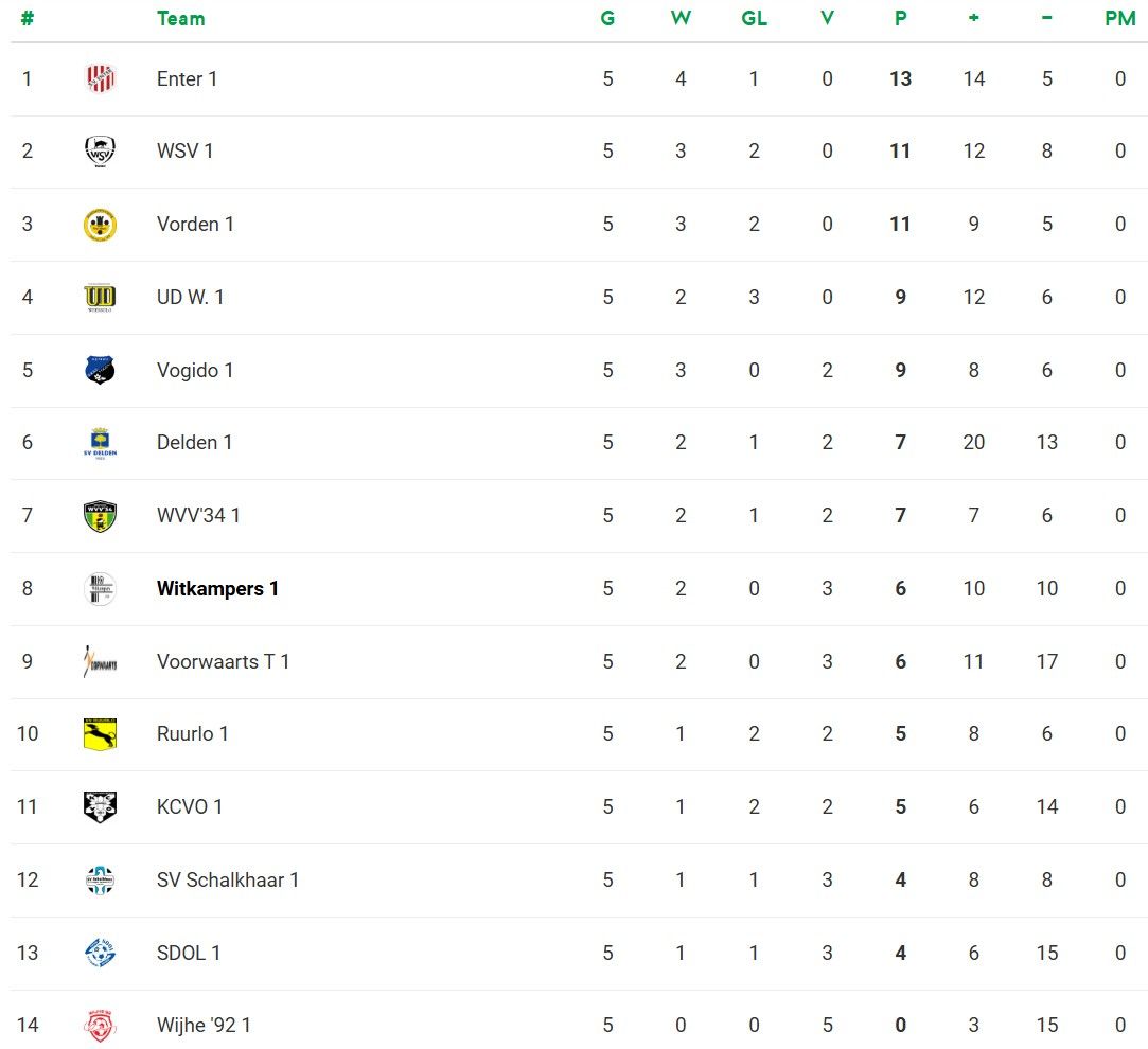 Stand 3e Klasse L
